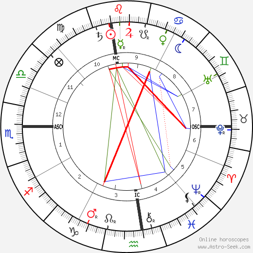 Annie Oakley birth chart, Annie Oakley astro natal horoscope, astrology