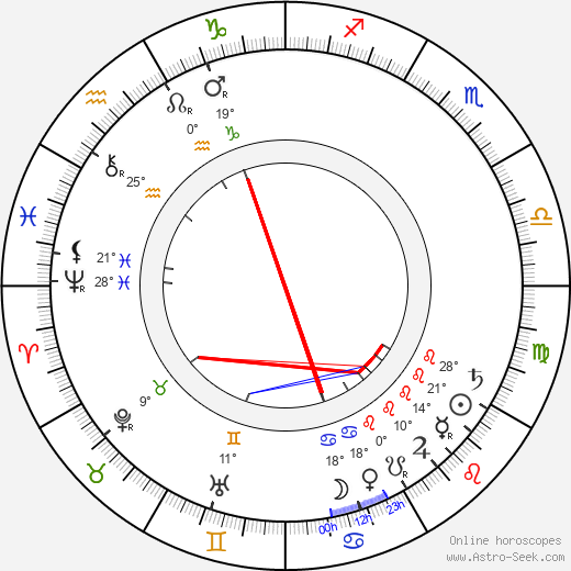 Ernest Thompson Seton birth chart, biography, wikipedia 2023, 2024