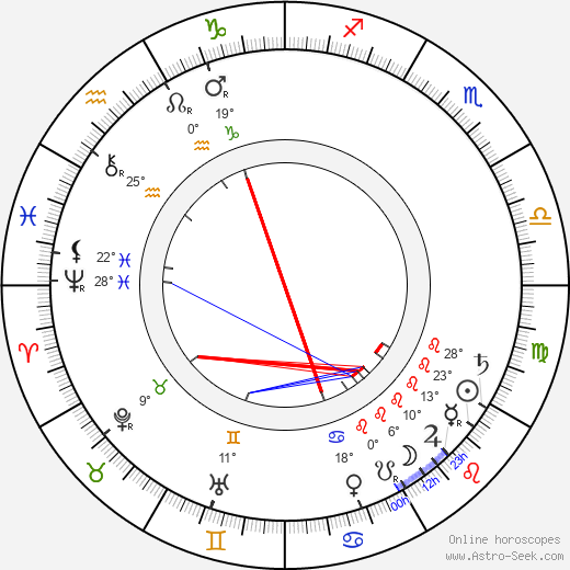 Florence Harding birth chart, biography, wikipedia 2024, 2025