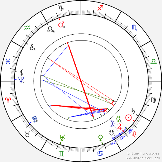 Florence Harding birth chart, Florence Harding astro natal horoscope, astrology