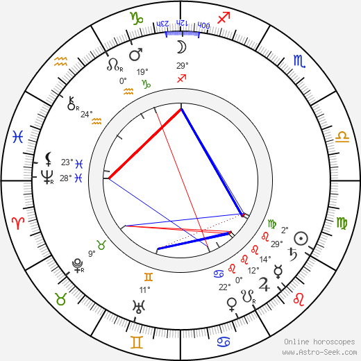 George Fawcett birth chart, biography, wikipedia 2023, 2024