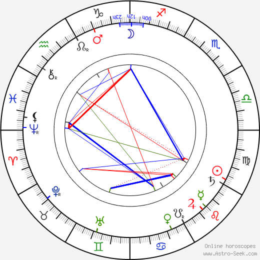 George Fawcett birth chart, George Fawcett astro natal horoscope, astrology