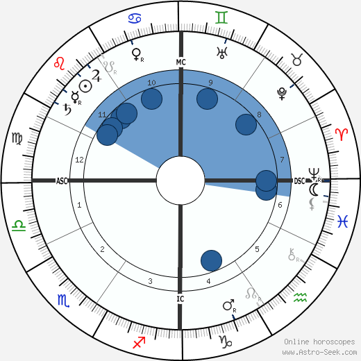 Henri Martin wikipedia, biography, birth chart, instagram Henri Martin wikipedia, horoscope, astrology, instagram