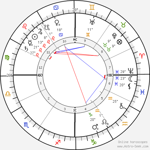 Henri Martin birth chart, biography, wikipedia 2024, 2025