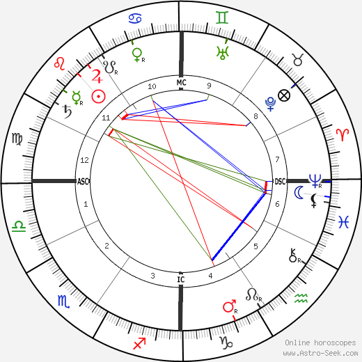 Henri Martin birth chart, Henri Martin astro natal horoscope, astrology