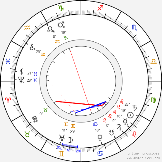 Klara Hitler birth chart, biography, wikipedia 2024, 2025