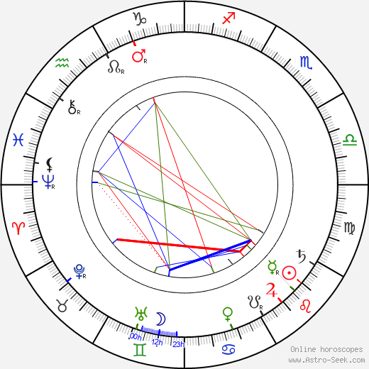 Klara Hitler birth chart, Klara Hitler astro natal horoscope, astrology