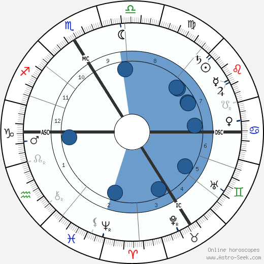 Raymond Poincaré wikipedia, horoscope, astrology, instagram