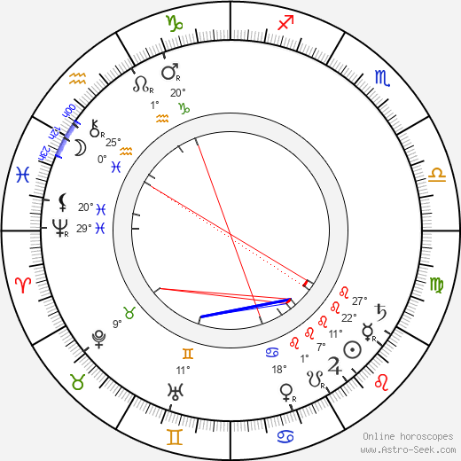 William K. L. Dickson birth chart, biography, wikipedia 2023, 2024