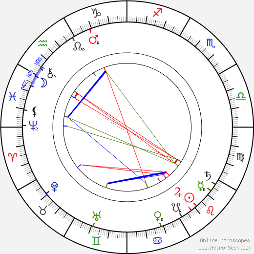 William K. L. Dickson birth chart, William K. L. Dickson astro natal horoscope, astrology