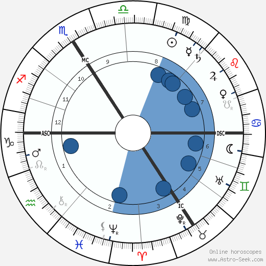 Franz Nissl wikipedia, horoscope, astrology, instagram