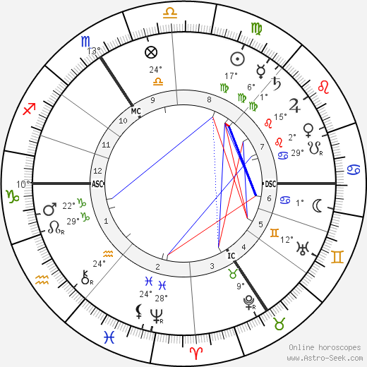 Franz Nissl birth chart, biography, wikipedia 2023, 2024