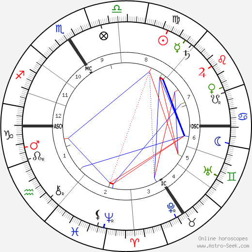 Franz Nissl birth chart, Franz Nissl astro natal horoscope, astrology