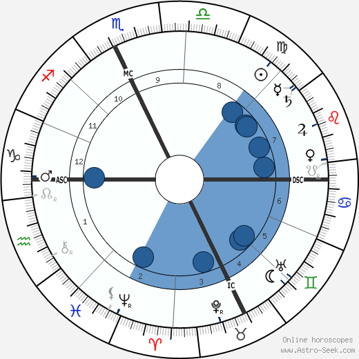 Grandma Moses wikipedia, horoscope, astrology, instagram