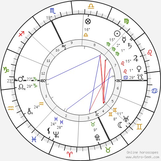 Grandma Moses birth chart, biography, wikipedia 2024, 2025