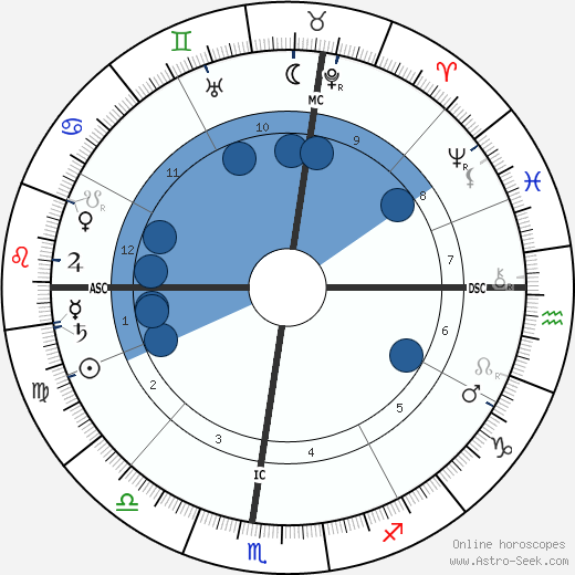 Jane Addams wikipedia, horoscope, astrology, instagram