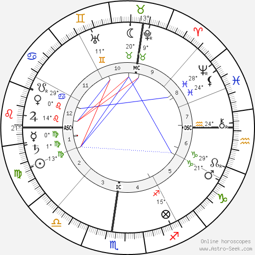 Jane Addams birth chart, biography, wikipedia 2022, 2023