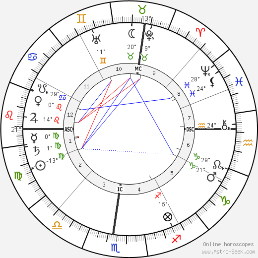 Jane Addams birth chart, biography, wikipedia 2023, 2024