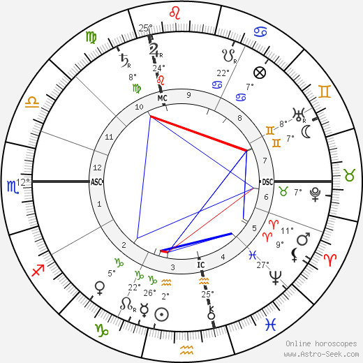 John Carteek birth chart, biography, wikipedia 2024, 2025