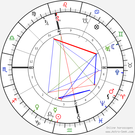 John Carteek birth chart, John Carteek astro natal horoscope, astrology