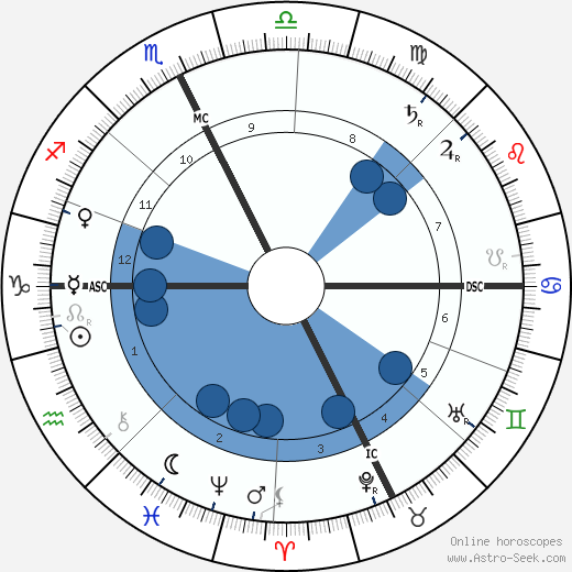 Roux Saint-Pol wikipedia, horoscope, astrology, instagram