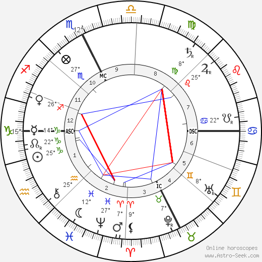 Roux Saint-Pol birth chart, biography, wikipedia 2023, 2024