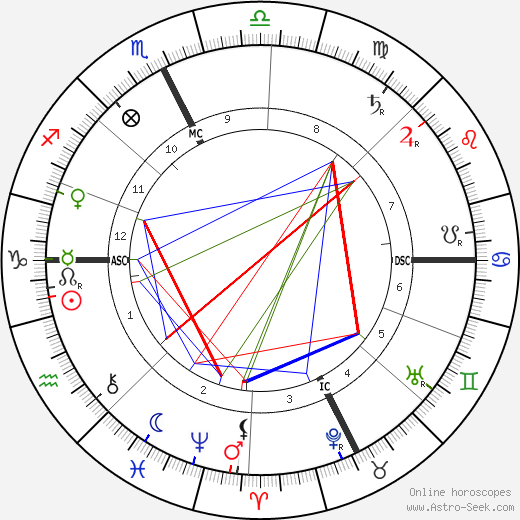 Roux Saint-Pol birth chart, Roux Saint-Pol astro natal horoscope, astrology