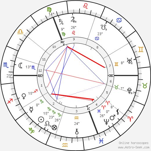 Victor Horta birth chart, biography, wikipedia 2023, 2024