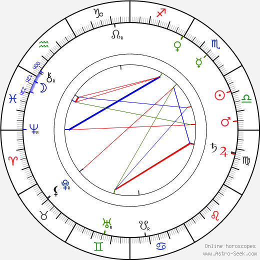 Alois Mrštík birth chart, Alois Mrštík astro natal horoscope, astrology