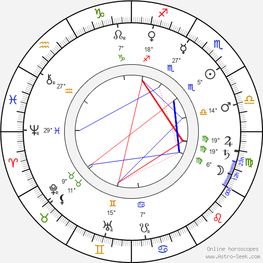 Andrei Ryabushkin birth chart, biography, wikipedia 2023, 2024