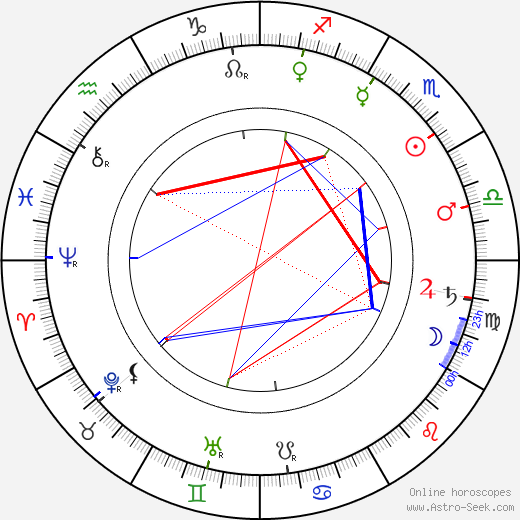 Andrei Ryabushkin birth chart, Andrei Ryabushkin astro natal horoscope, astrology