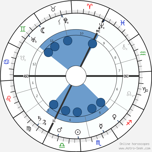 Charles van Lerberghe wikipedia, horoscope, astrology, instagram