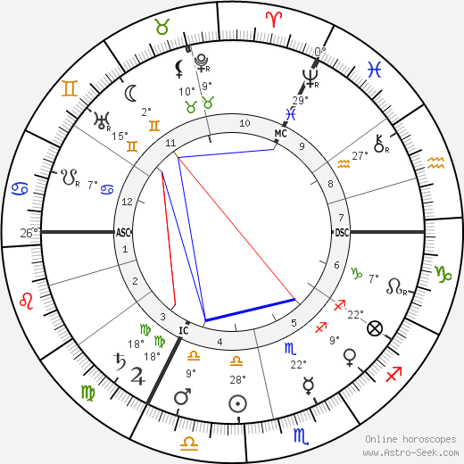 Charles van Lerberghe birth chart, biography, wikipedia 2023, 2024