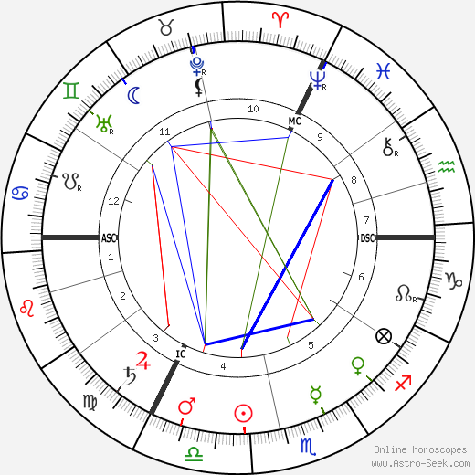 Charles van Lerberghe birth chart, Charles van Lerberghe astro natal horoscope, astrology