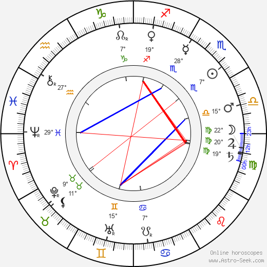 Emil Albes birth chart, biography, wikipedia 2024, 2025