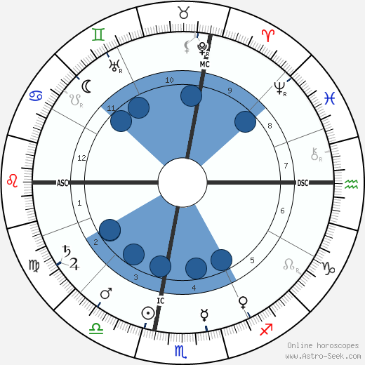 John Herbert Quick wikipedia, biography, birth chart, instagram John Herbert Quick wikipedia, horoscope, astrology, instagram