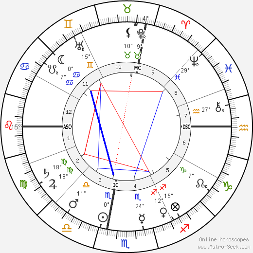 John Herbert Quick birth chart, biography, wikipedia 2023, 2024