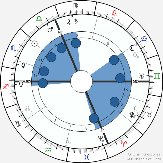 Madame Davia wikipedia, biography, birth chart, instagram Madame Davia wikipedia, horoscope, astrology, instagram
