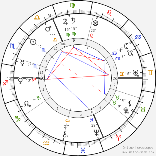 Madame Davia birth chart, biography, wikipedia 2023, 2024