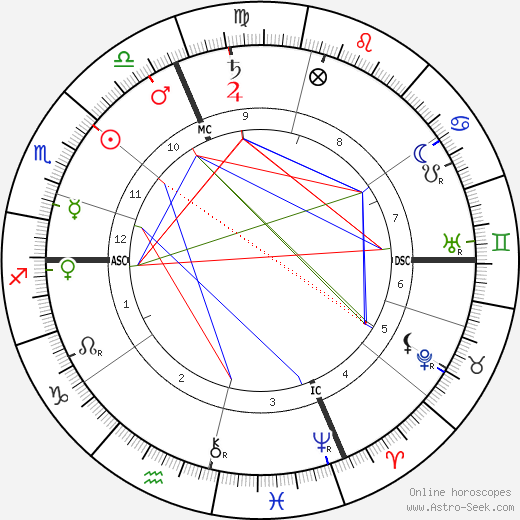 Madame Davia birth chart, Madame Davia astro natal horoscope, astrology