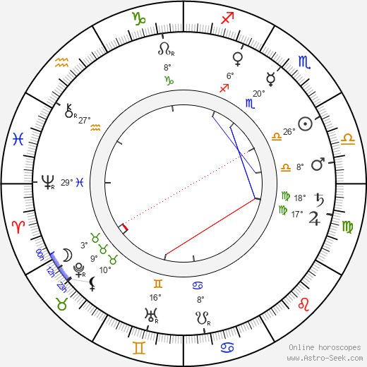 William J. Burns birth chart, biography, wikipedia 2023, 2024