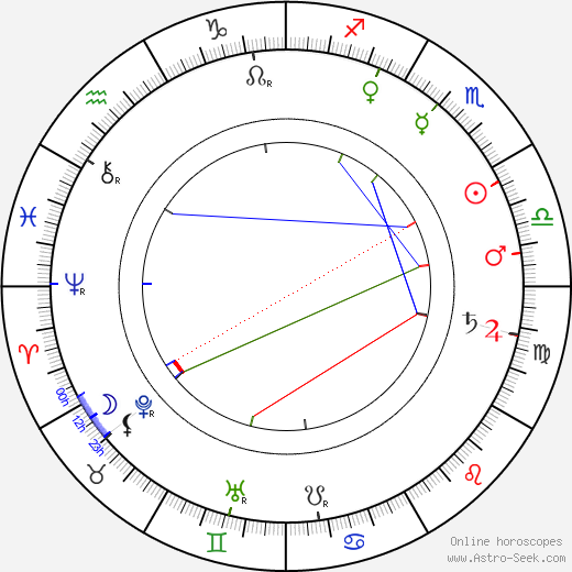 William J. Burns birth chart, William J. Burns astro natal horoscope, astrology
