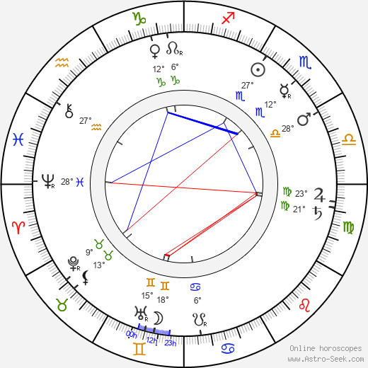 Aranka Laczkó birth chart, biography, wikipedia 2024, 2025