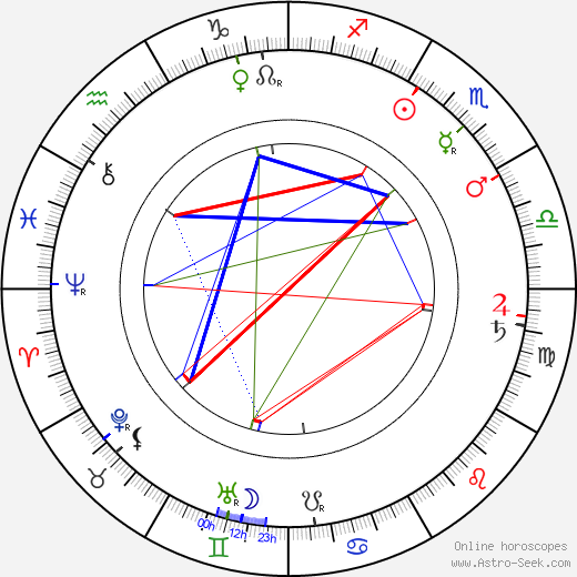 Aranka Laczkó birth chart, Aranka Laczkó astro natal horoscope, astrology