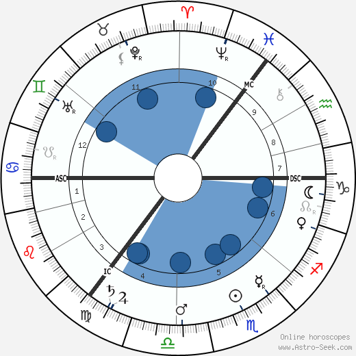Arthur Pillans Laurie wikipedia, biography, birth chart, instagram Arthur Pillans Laurie wikipedia, horoscope, astrology, instagram