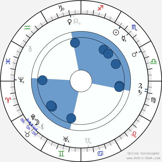 Arvid Järnefelt Oroscopo, astrologia, Segno, zodiac, Data di nascita, instagram