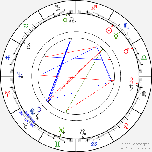 Arvid Järnefelt birth chart, Arvid Järnefelt astro natal horoscope, astrology