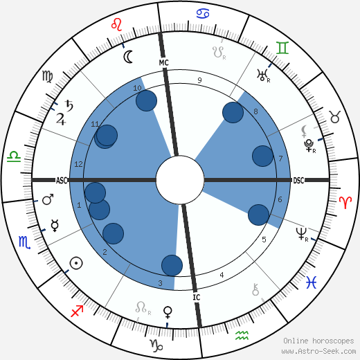 August Bier wikipedia, horoscope, astrology, instagram