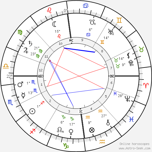 August Bier birth chart, biography, wikipedia 2024, 2025