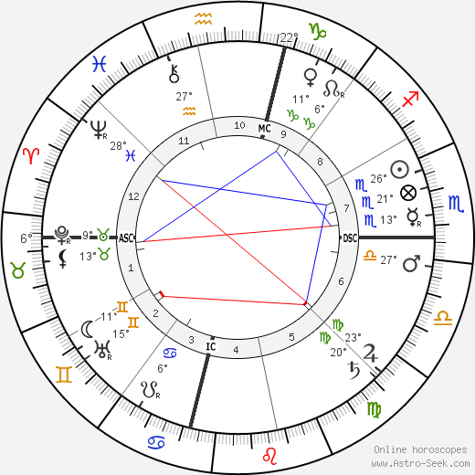 Dorothy Dix birth chart, biography, wikipedia 2024, 2025